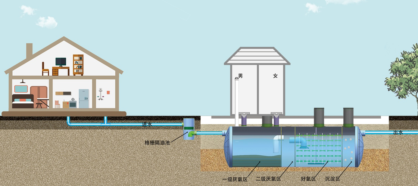 一體式凈化槽