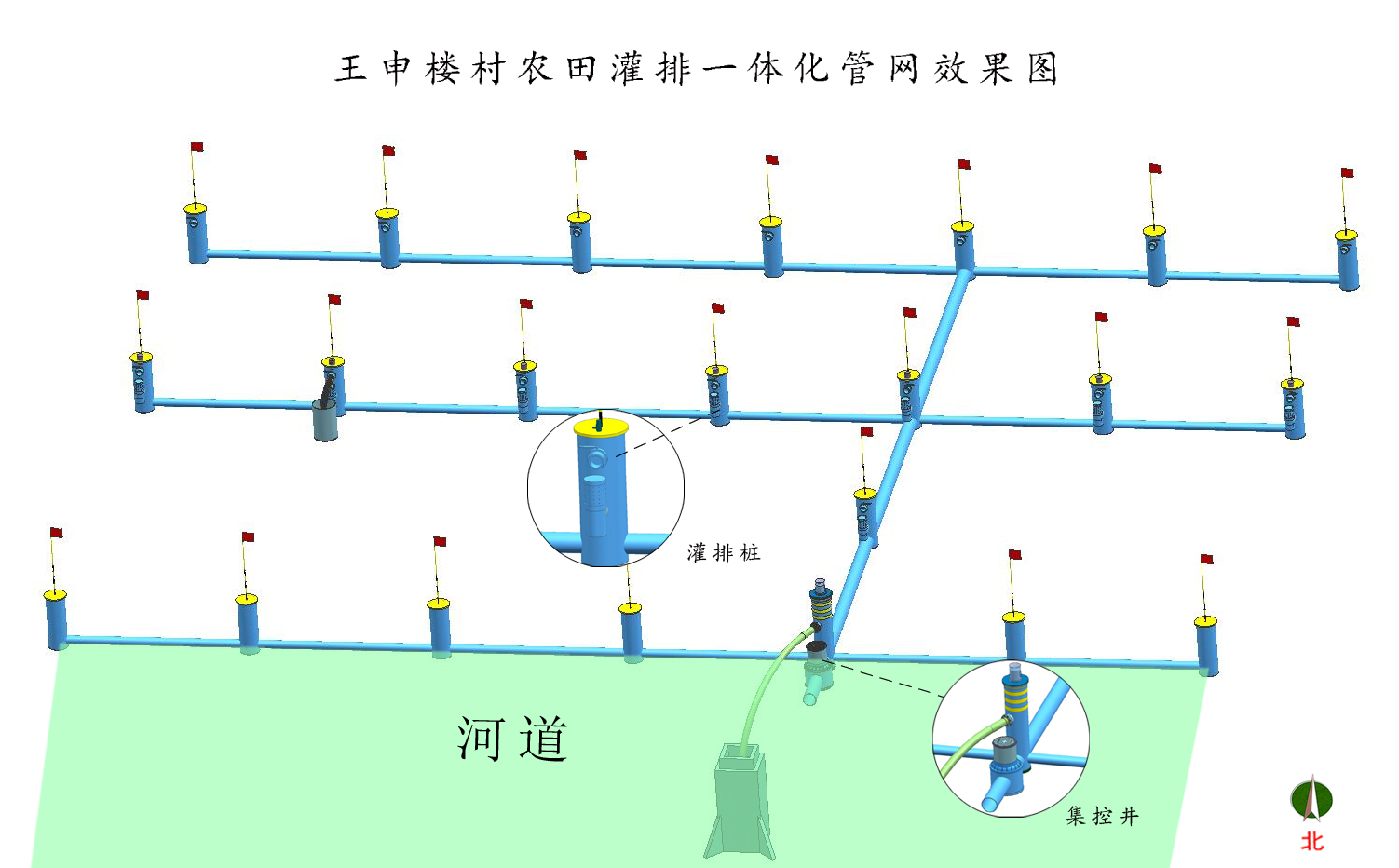 農(nóng)田用灌排一體化系統(tǒng)